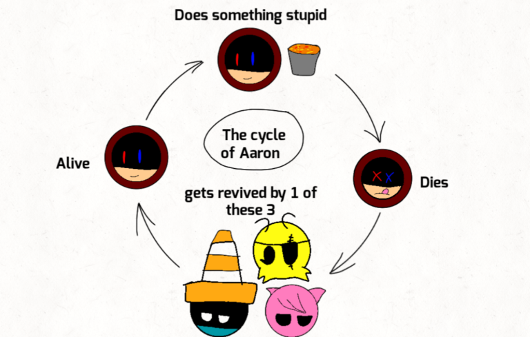 Accurate?